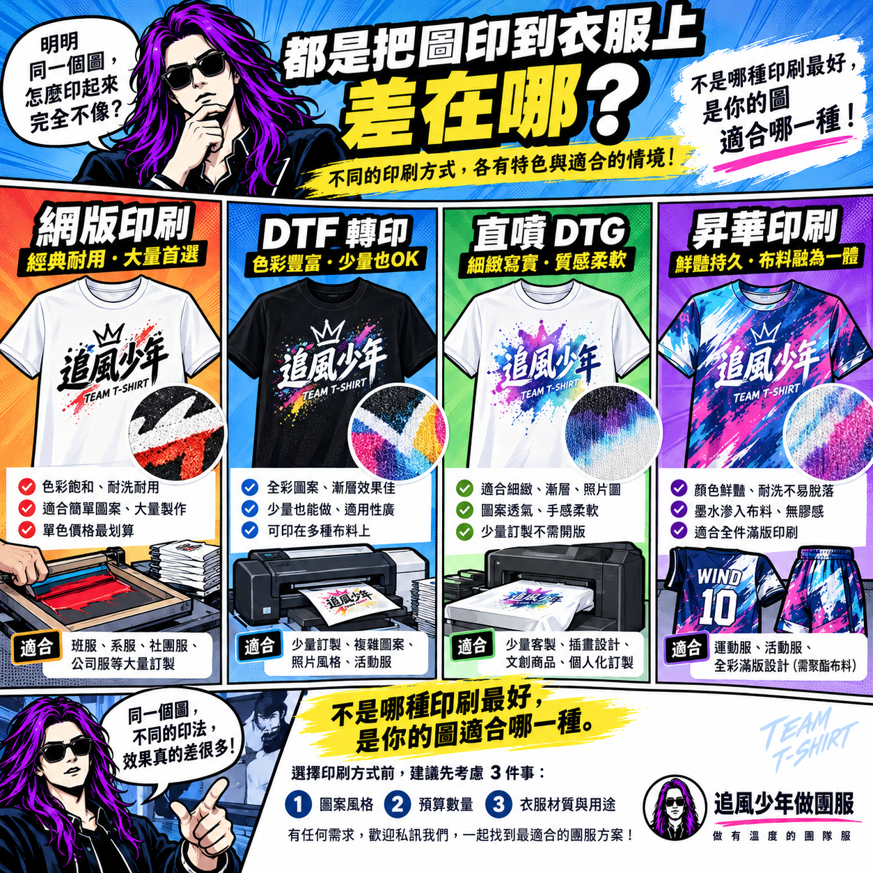 團體服網版印刷、DTF轉印、DTG數位直噴與昇華印刷比較